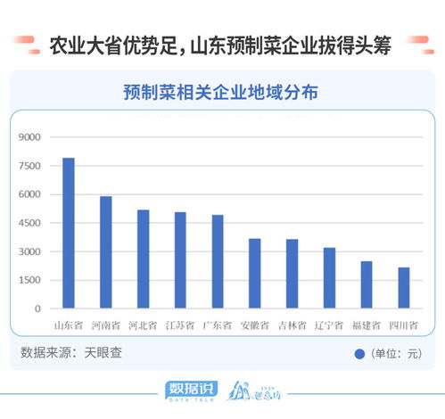 数据说丨抢占万亿级赛道制高点,山东预制菜buff满满